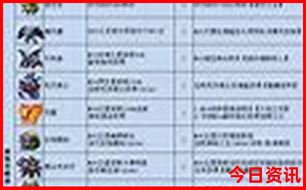 泸沽湖最漂亮三个地方